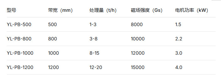 2026 鉀長(zhǎng)石平板磁選機(jī)選購(gòu)指南|行業(yè)口碑良好品牌領(lǐng)域強(qiáng)者遠(yuǎn)力磁電廠家大全